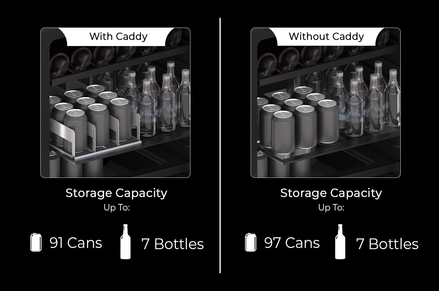 Storage Capacity
